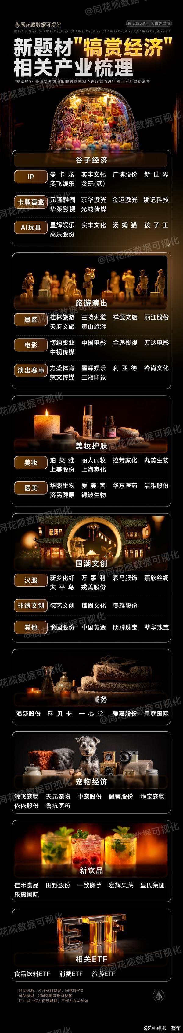 犒赏经济火了，相关产业梳理A股