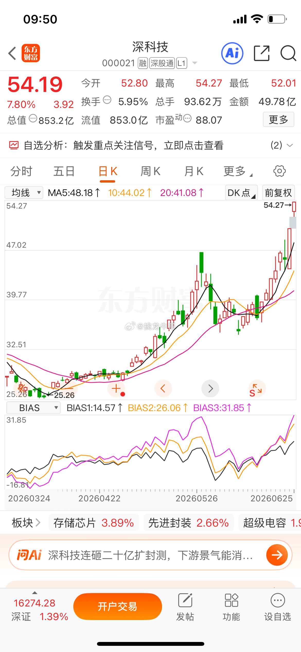 $深科技 sz000021$ 深科技新高，恭喜跟上的老铁吃上大肉，市场就像海洋，