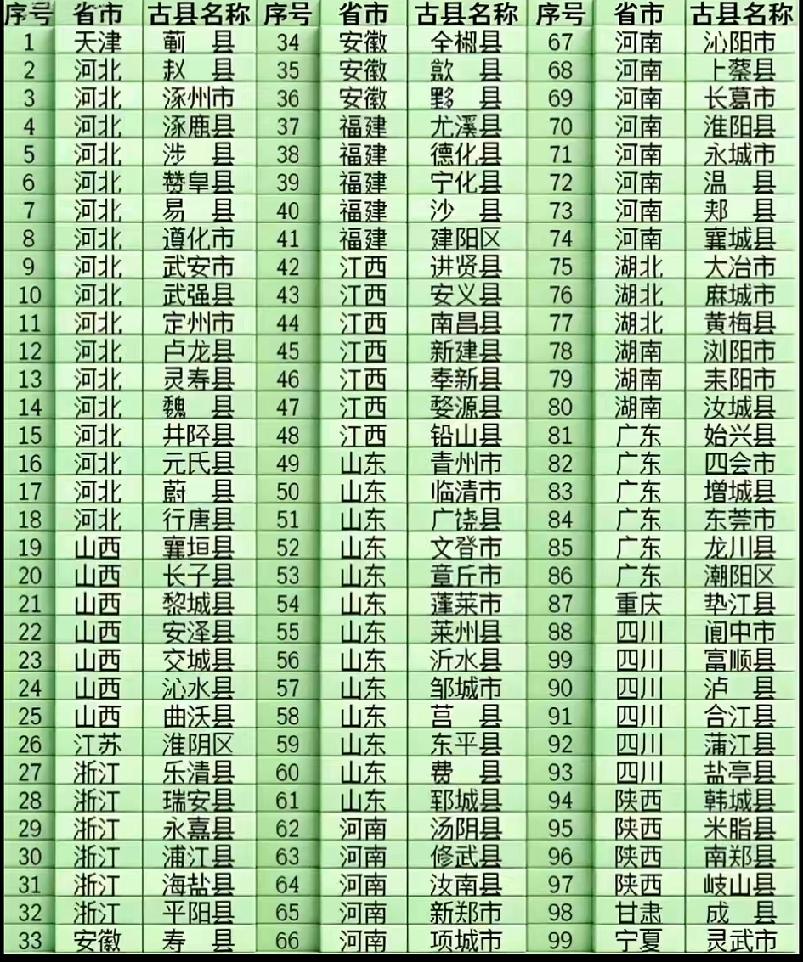 千年古县哪最多？