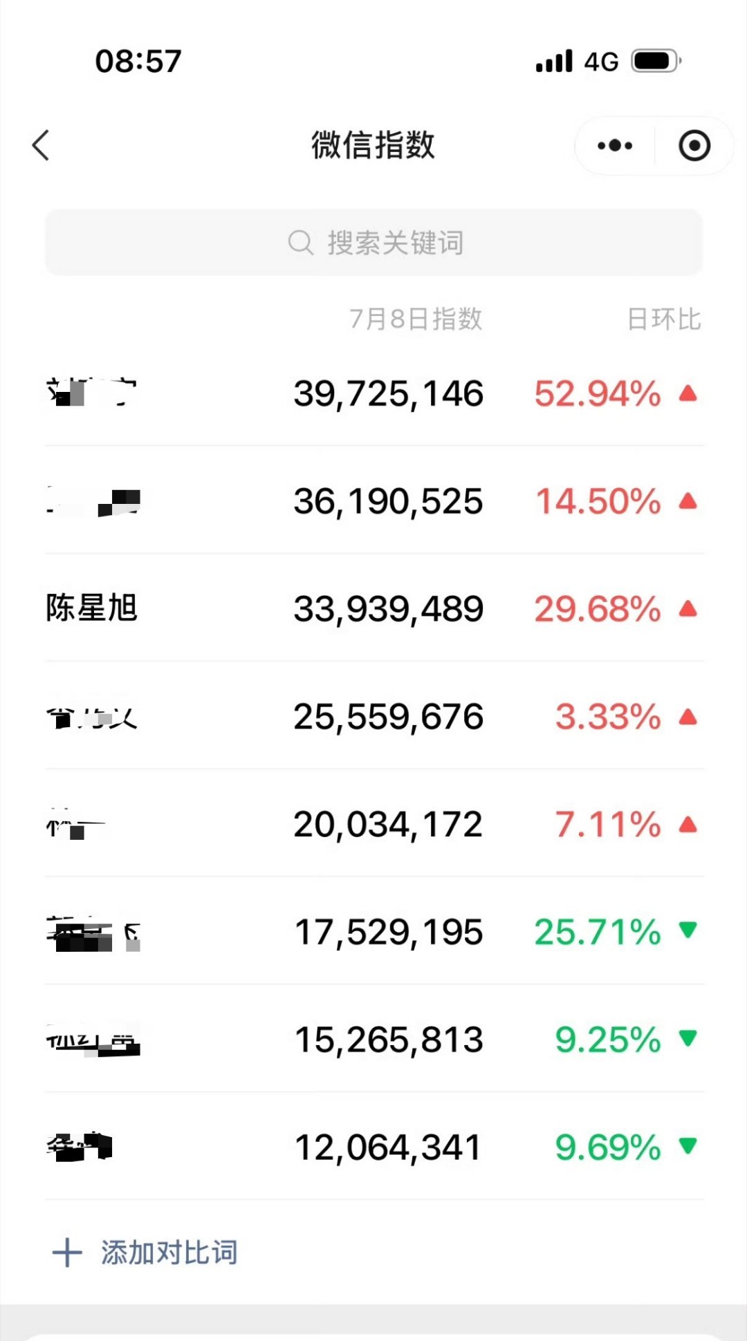 我们地球团的微指。我宝这个真不错啊