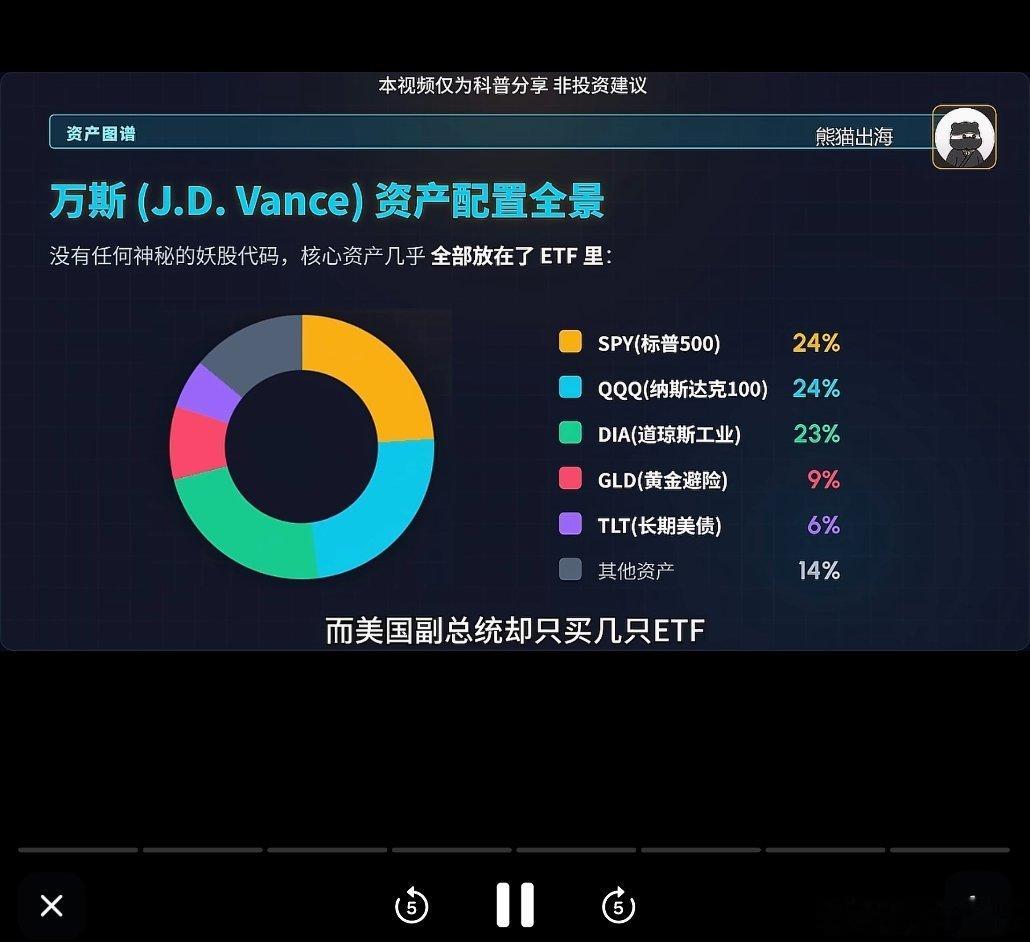 美股为什么一跌高层就出来喊话，因为美国总统副总统高官个个都买美股，万斯买的主要是