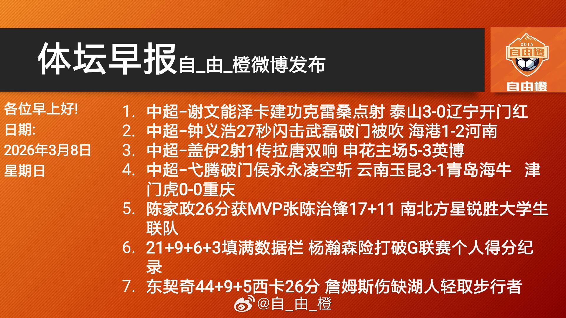山东泰山自由橙每日橙语体坛早报