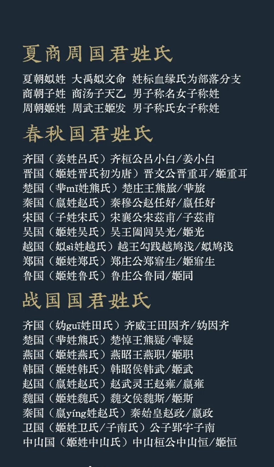 先秦时期国君姓氏。历史知识历史人物 ​​​