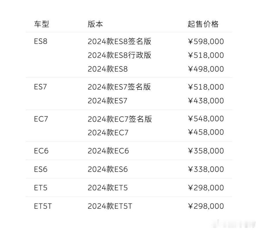 根据官方得到的消息，蔚来全系都要更新升级，从2月22日起，包括ET5T、全新ES