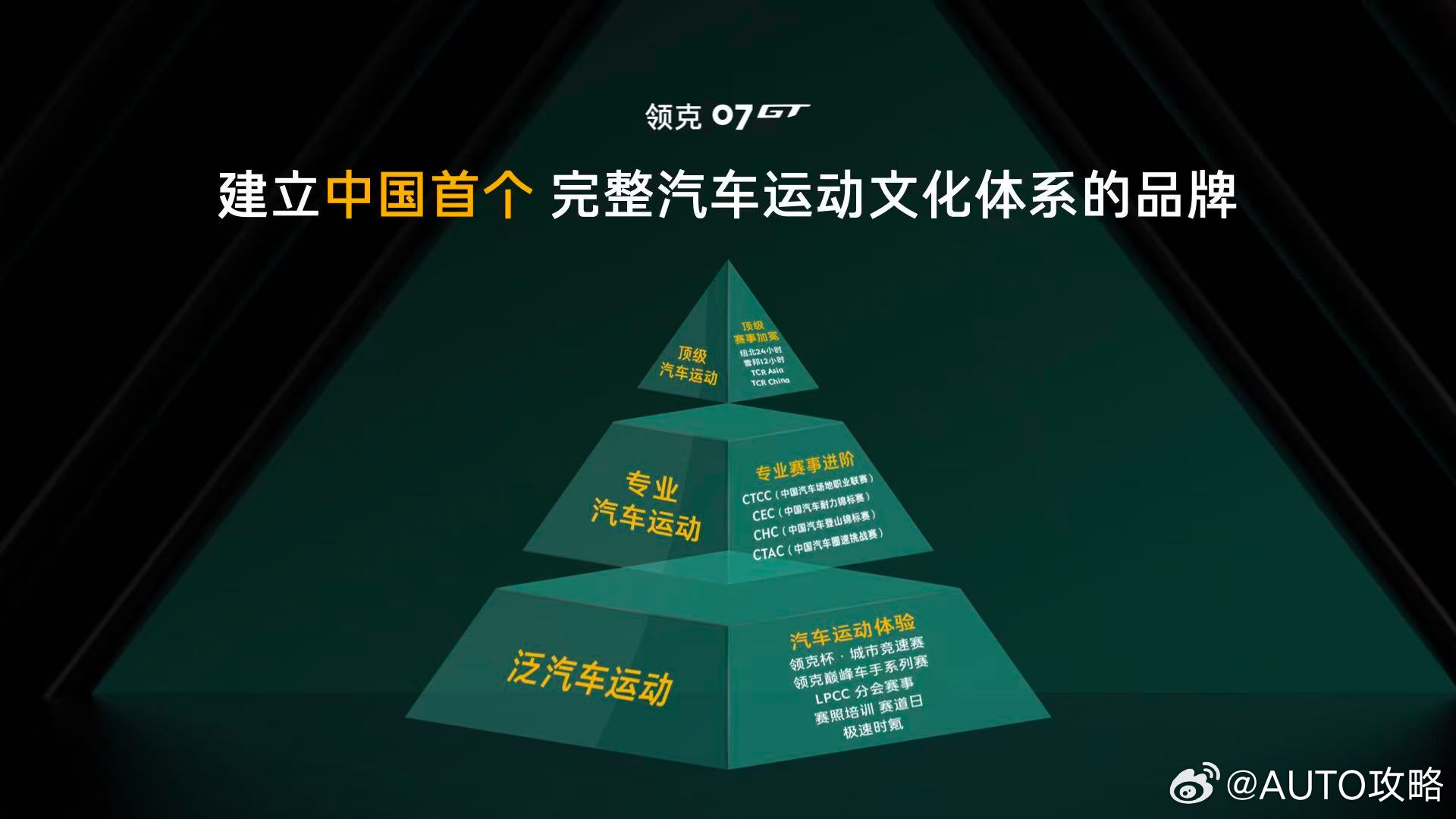 从争夺冠军，到培养更多冠军🏆领克07GT 拉力赛车出征CRC拉力赛成立领克拉力
