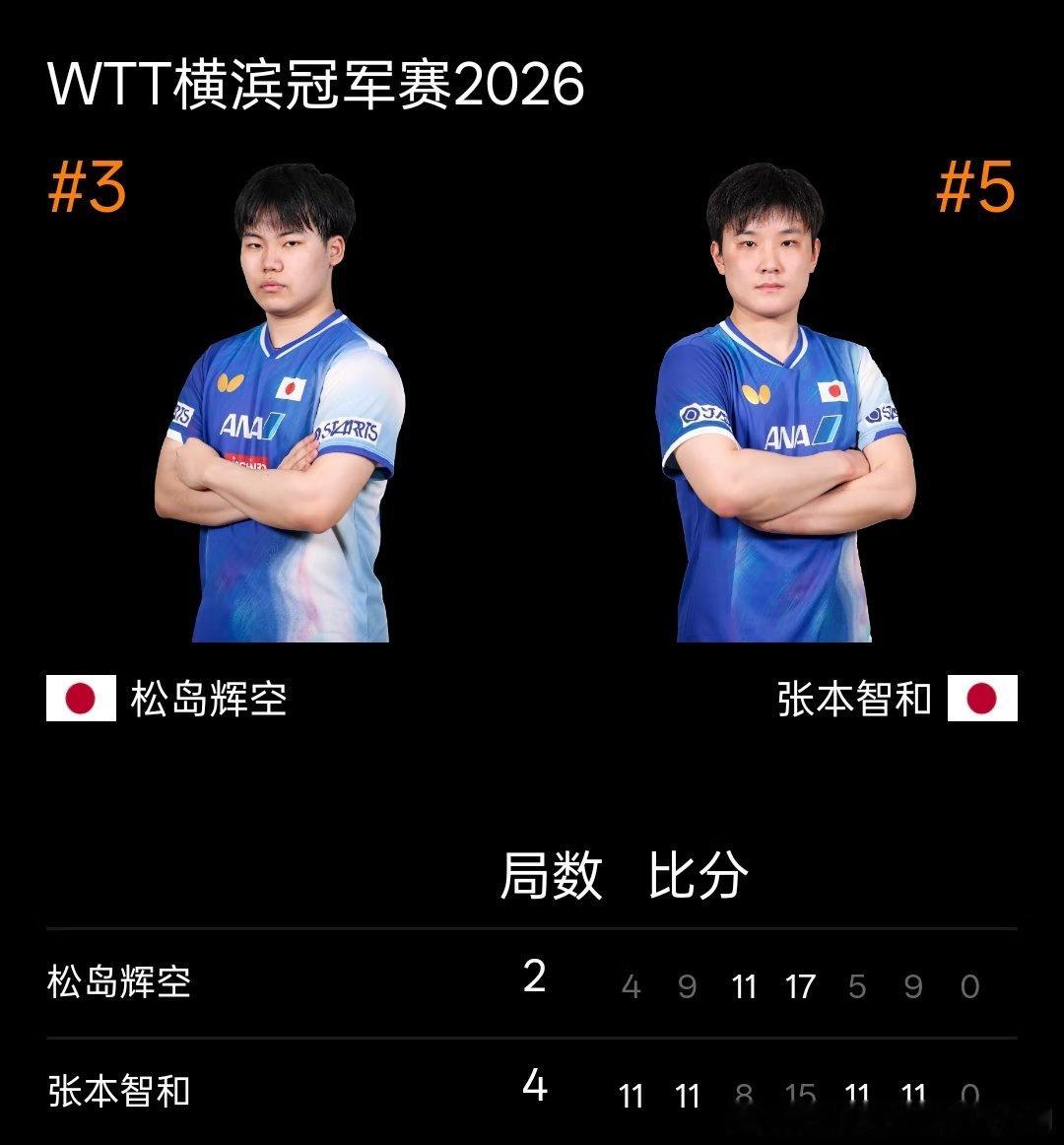 2026横滨冠军赛半决赛赛果：张本美和4-2王艺迪，陈幸同4-1蒯曼，吴晙诚4-