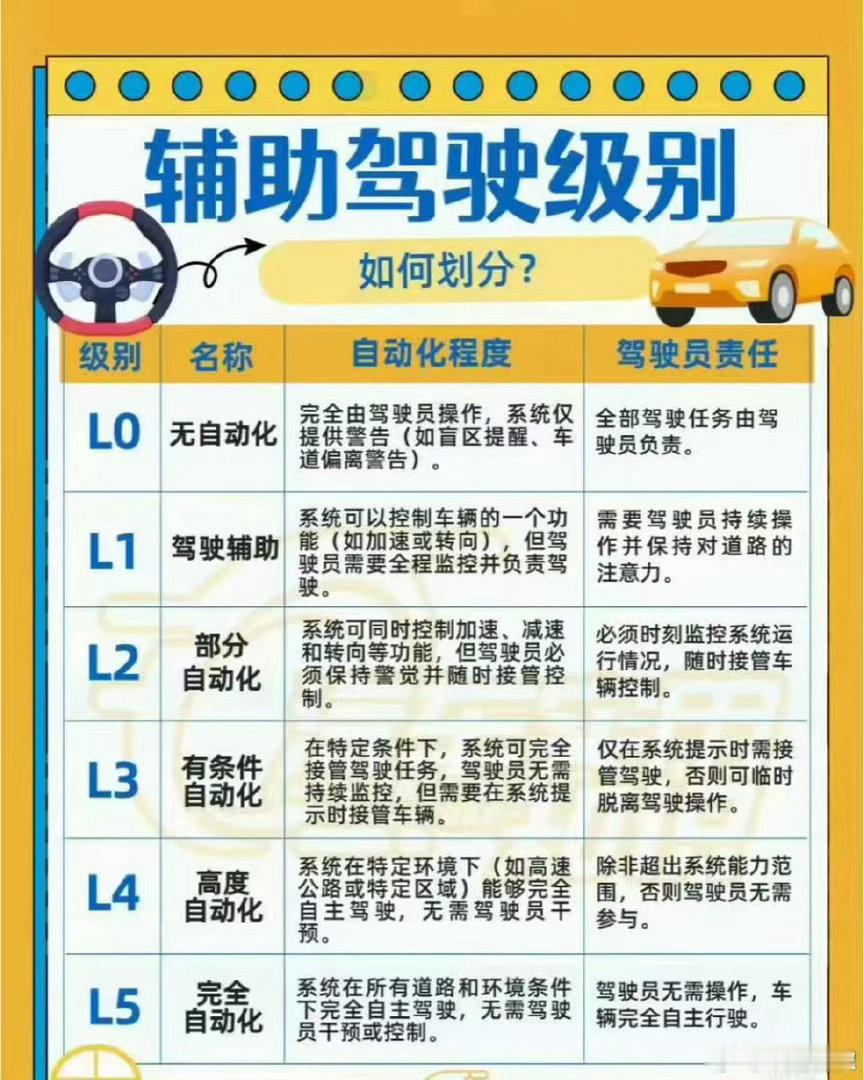 超25%网友愿意在夜间相信辅助驾驶近四成司机坦言夜间开车自带PTSD 独自夜间通