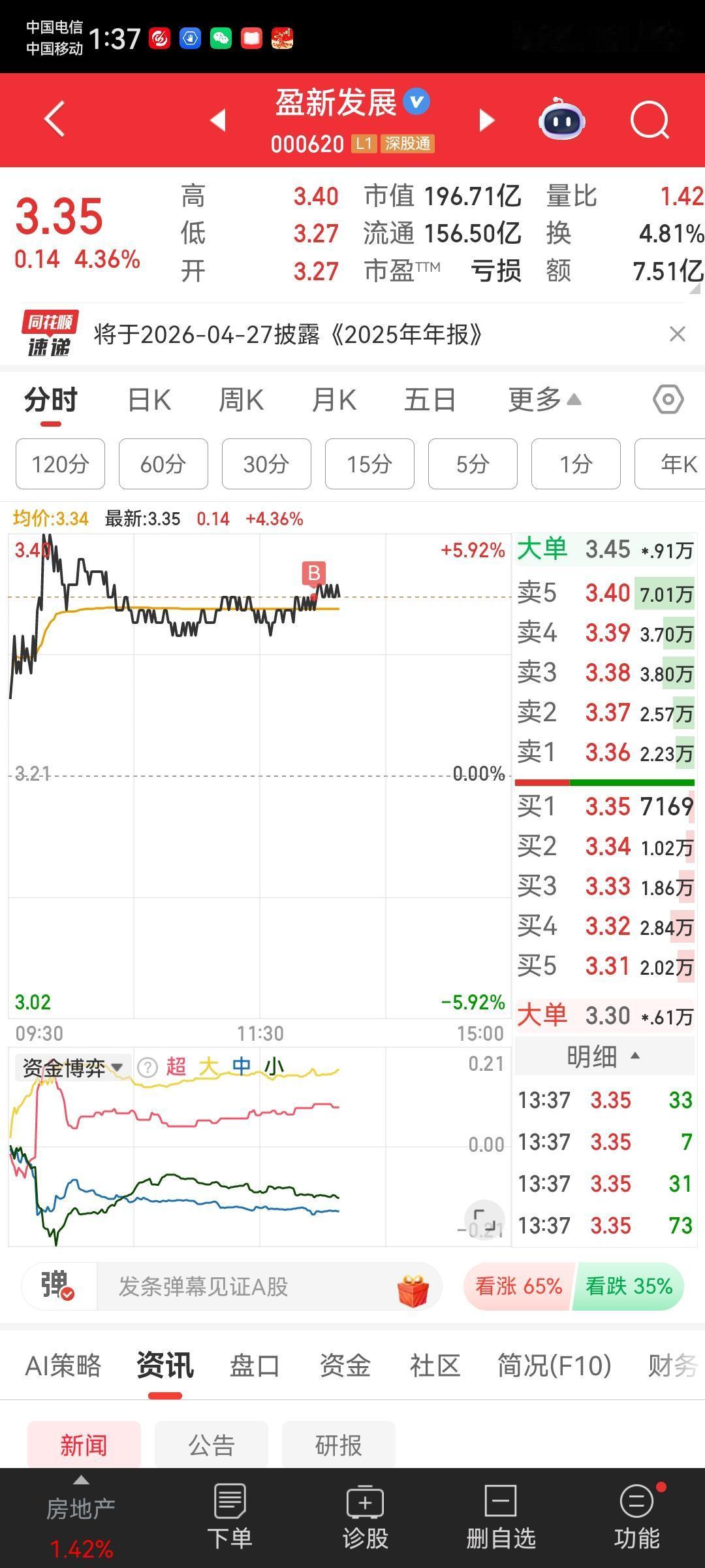 新建仓了盈新发展，前期没做好又拿了回来。