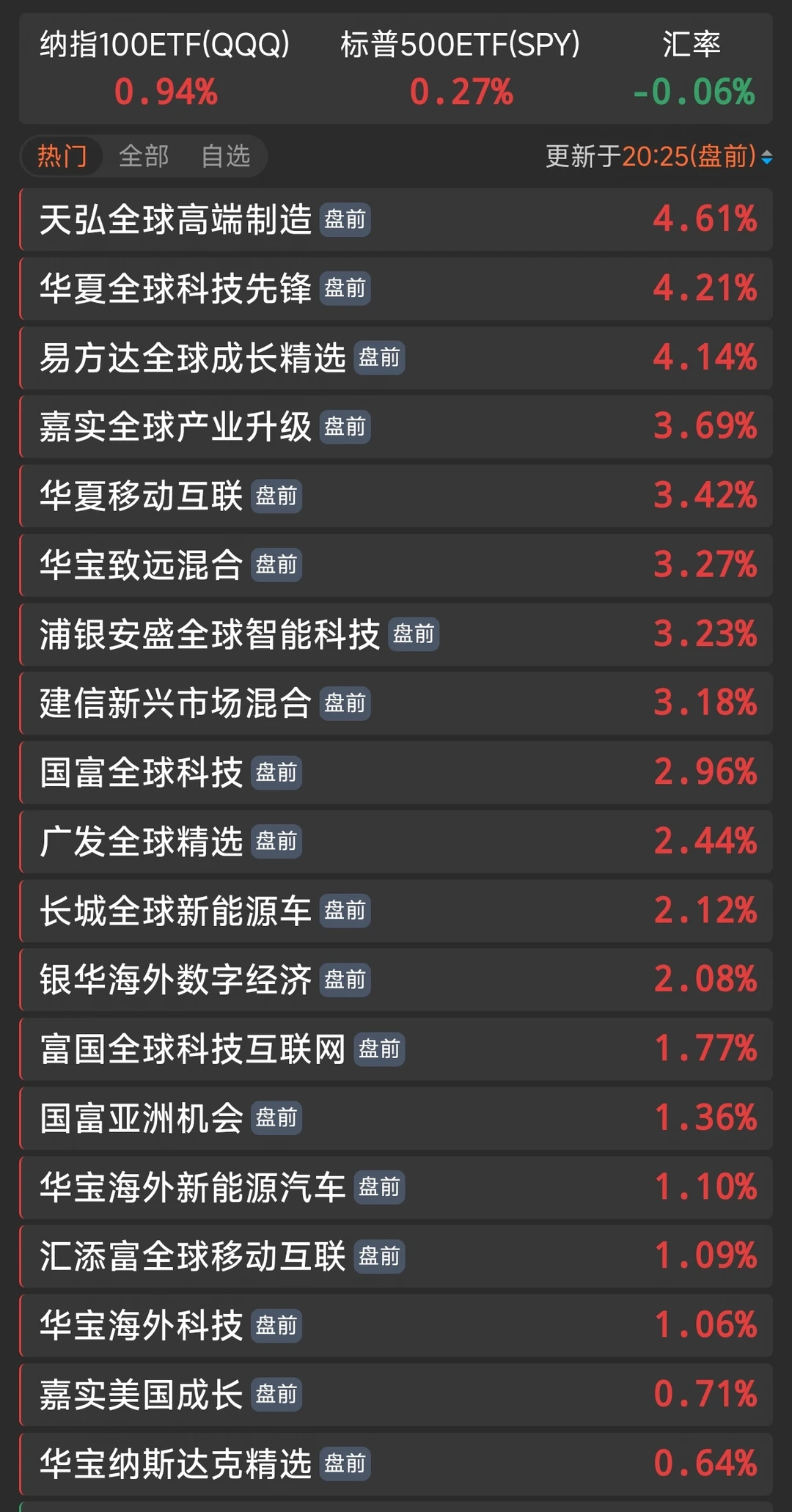 7.9 20:25盘前
