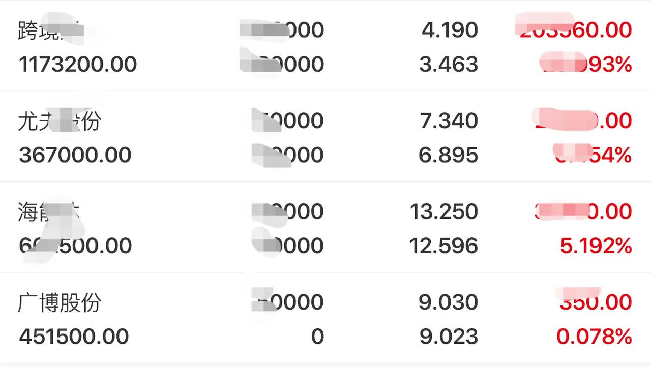 互联网电商和跨境电商现在已经成为市场最强热点题材，其中跨境通是目前的龙头，下面还