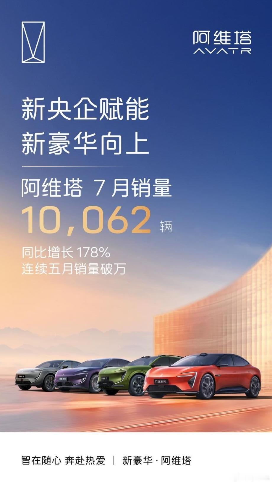 新势力们的表现，都很棒，都很争气！阿维塔7月份的成绩依然非常抢眼，销量10062