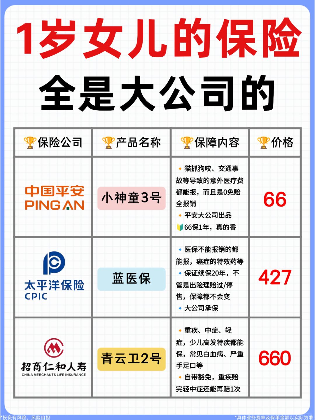 1000出头搞定宝宝保险❗全是大公司的❗