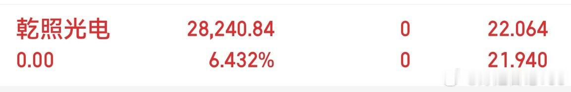 乾照开盘即跑 