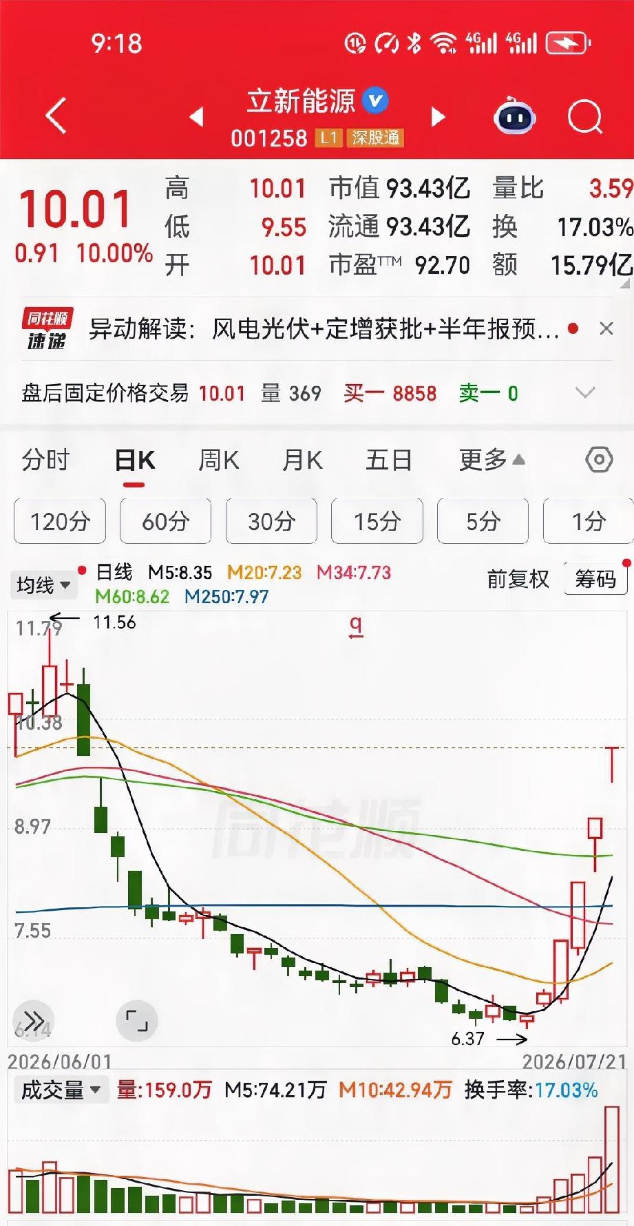 立新能源收盘那刻我盯着分时图足足愣了五分钟——换手板硬扛住8亿板上成交，这承接力