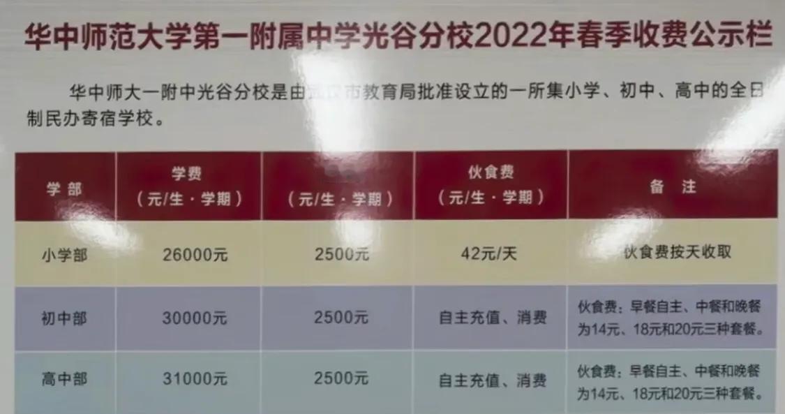 私立学校🏫的学费每年都在涨…高新区什么时候可以多几所好公立呢……[what]