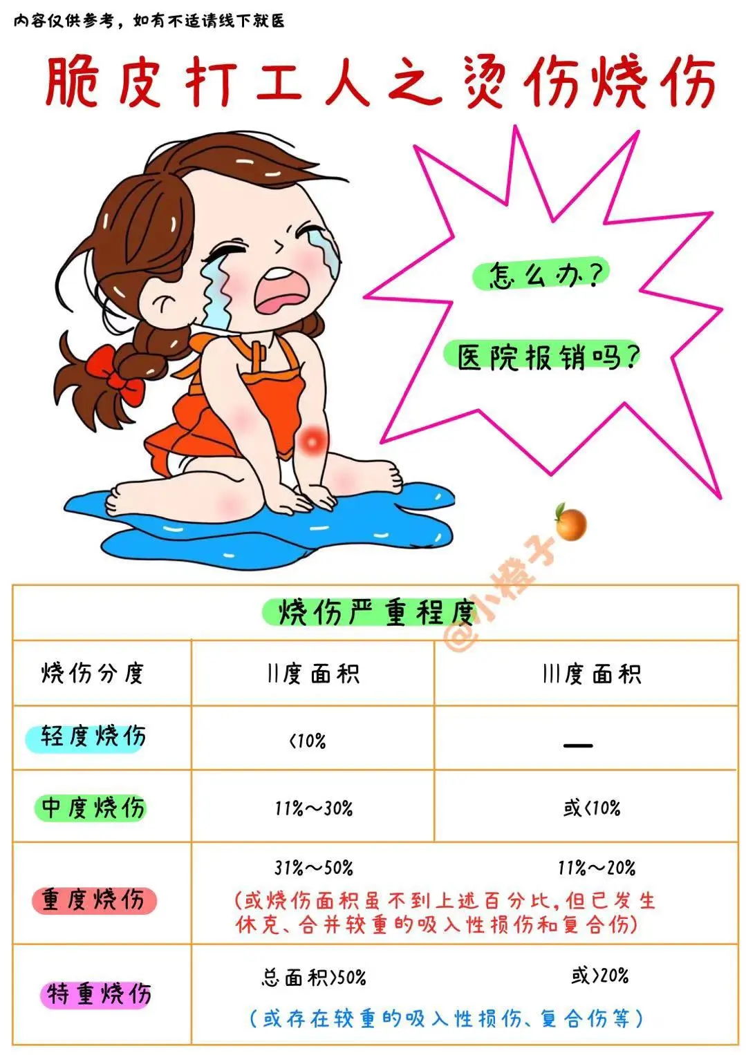 脆皮打工人👷‍♀️应该学会医保知识✅