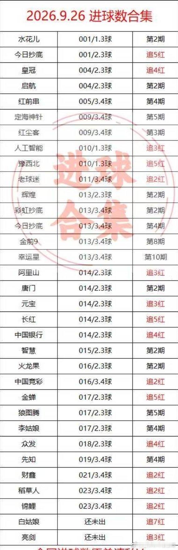 球数宝典分享！每日足球推荐 ​​​