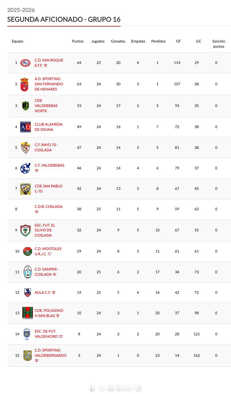 金俊宇【西班牙马德里乙级联赛(9) 第16组第26轮】2026年4月19日，CD