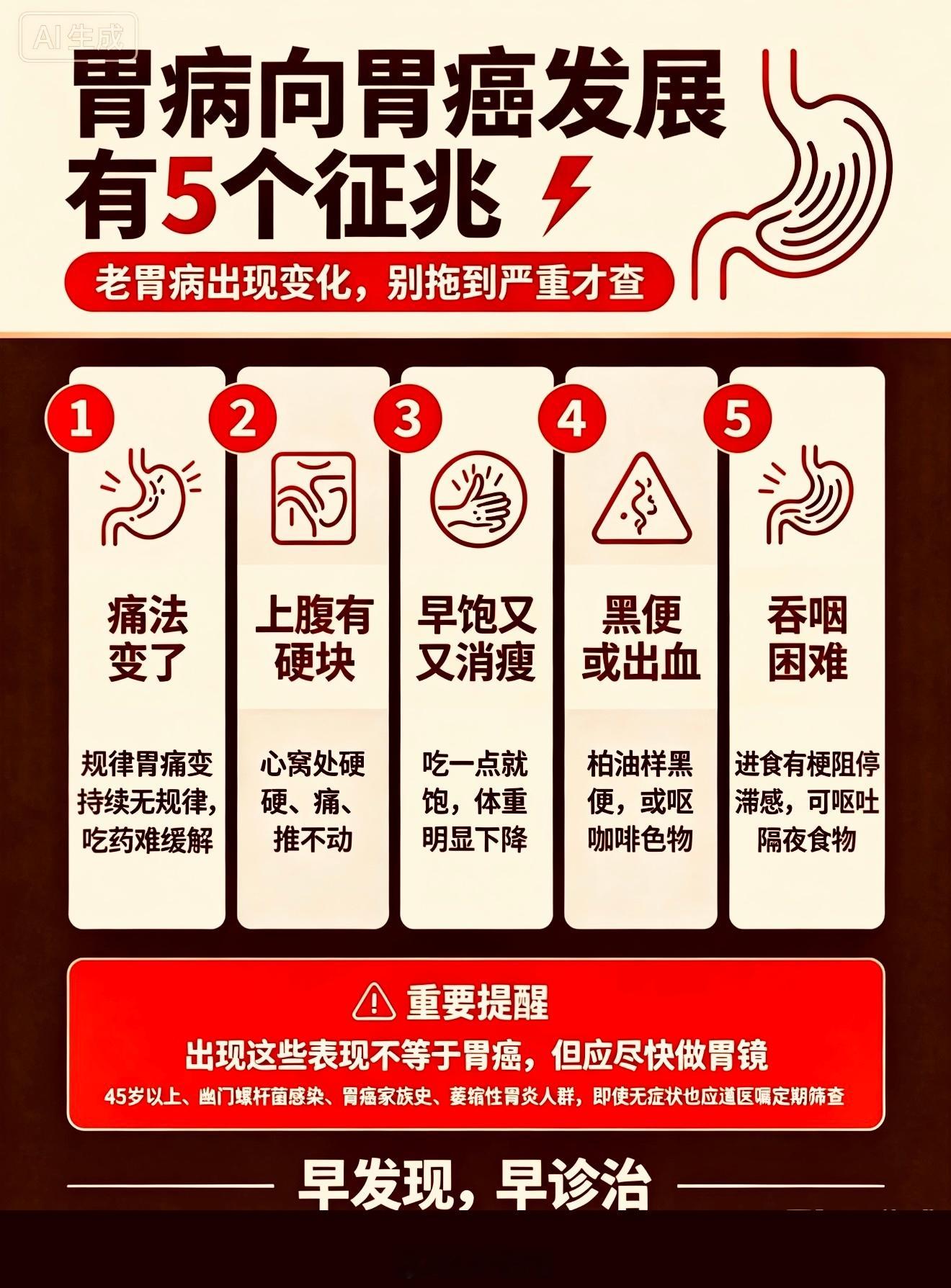 胃病向胃癌发展有5个征兆胃癌并非突然发生，从慢性胃病到癌变往往有迹可循，出现以下