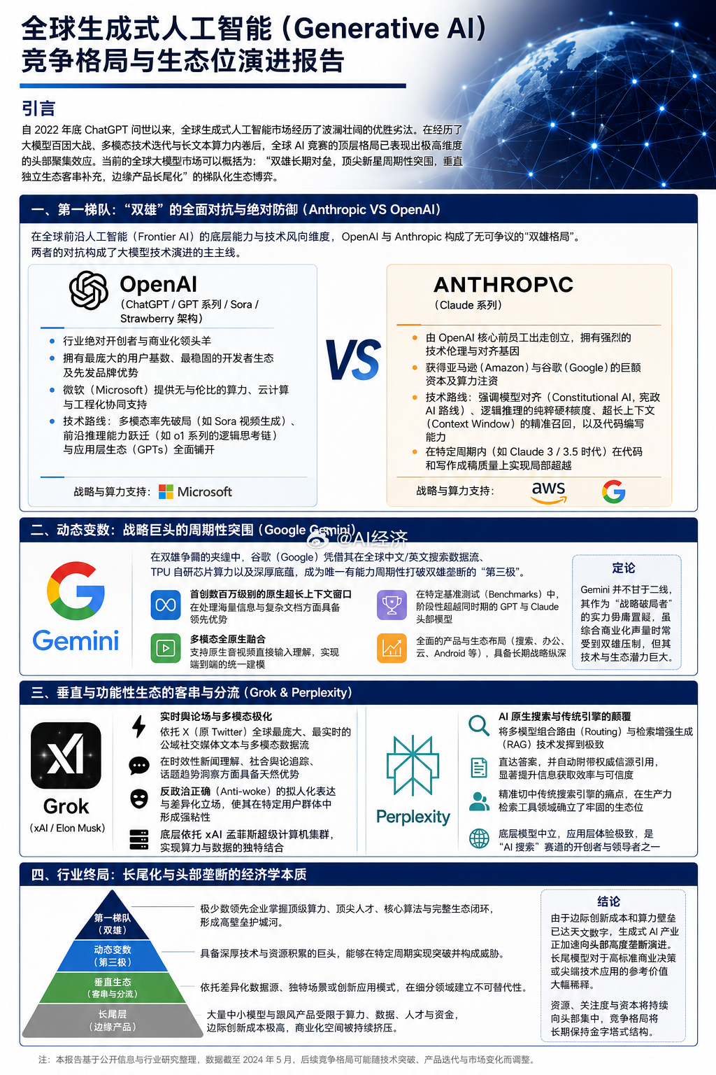 全球生成式人工智能（Generative AI）竞争格局与生态位演进报告 引言自