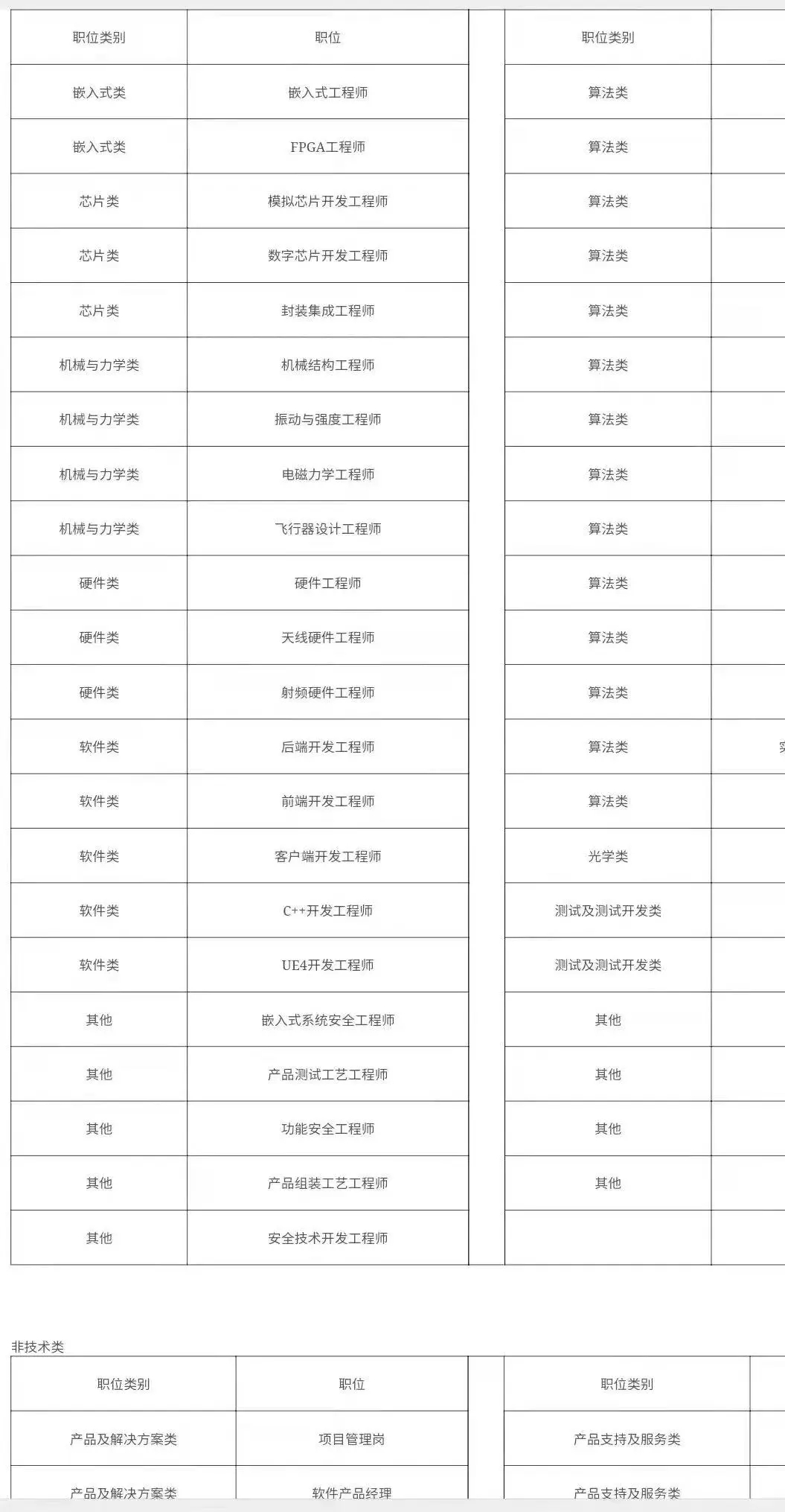 什么是嵌入式系统，什么是FPGA？两者有何区别