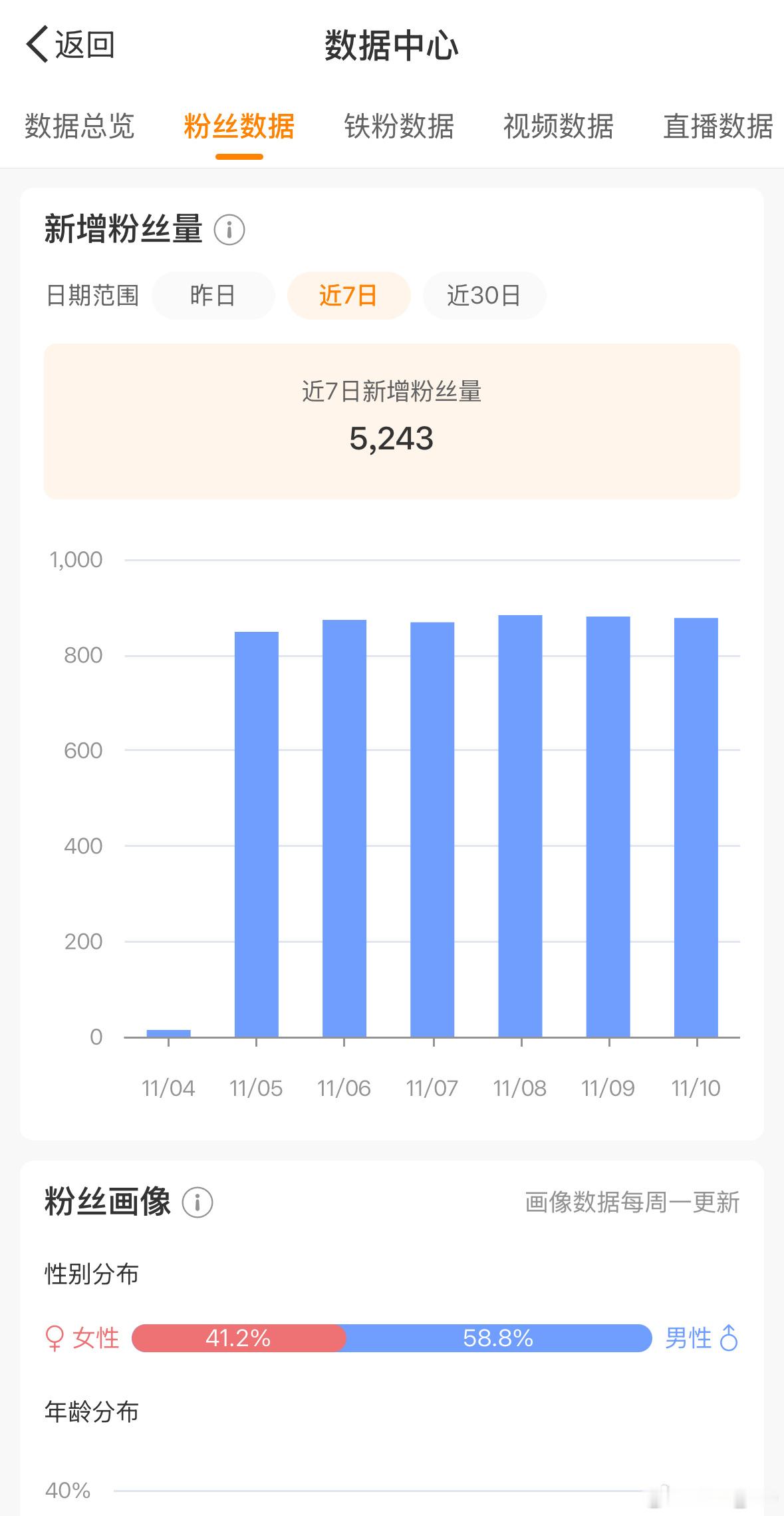 因为某些原因不得不控制粉丝数，两个月前用小工具随机删了大半（对“误伤”到的枪迷们