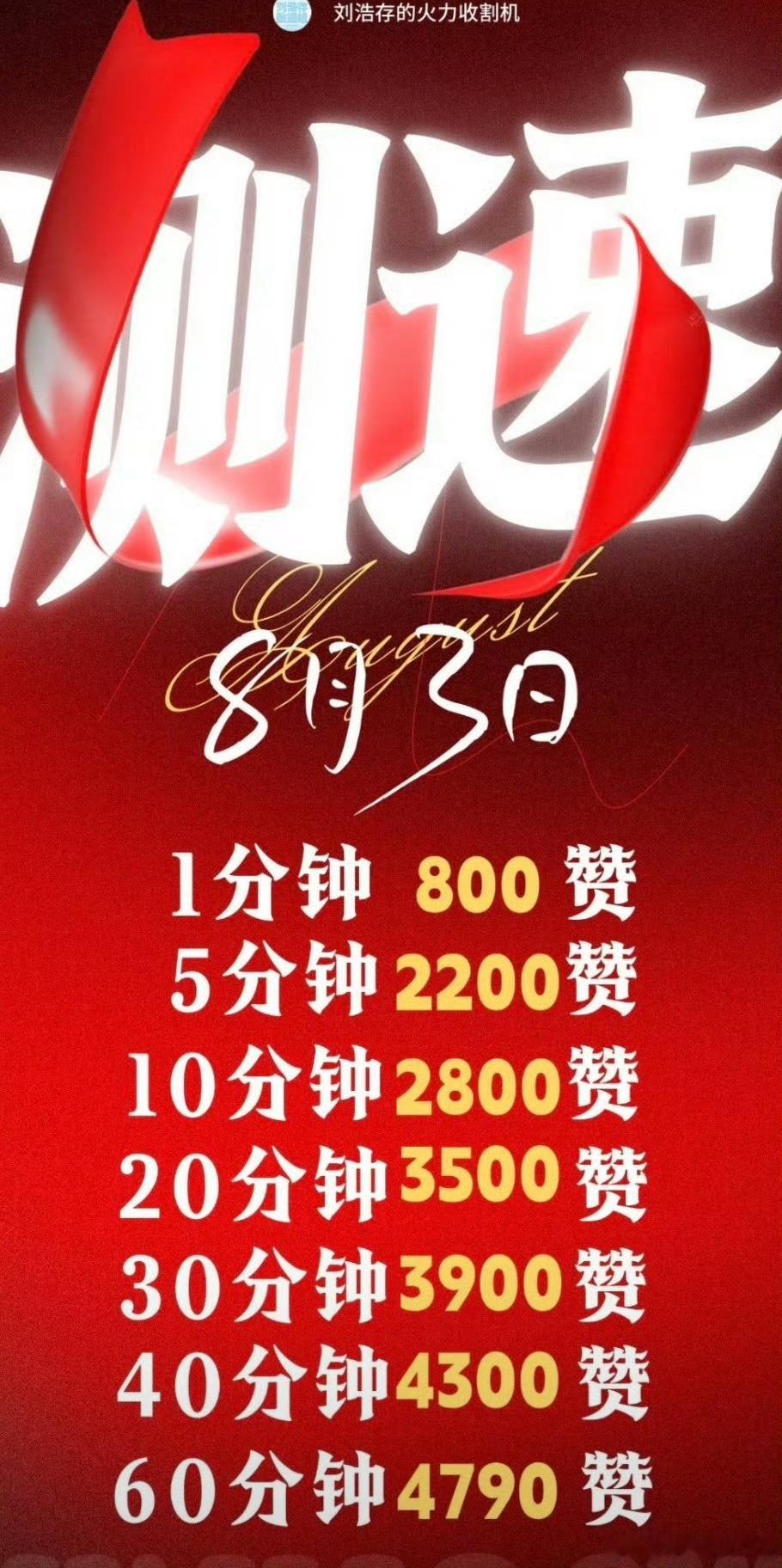 刘浩存粉圈测速…00流量花也开始起来了[偷乐]刘浩存 ​​​