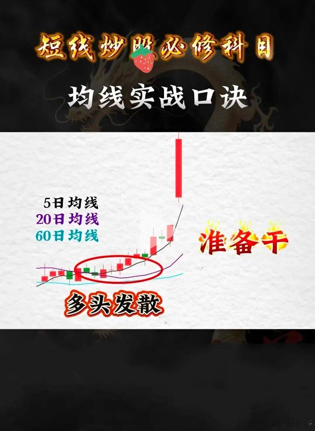 强烈建议收藏8张均线口诀你就悟道了真的很有用短线必修课线上缩量阴线下放量阳均线粘