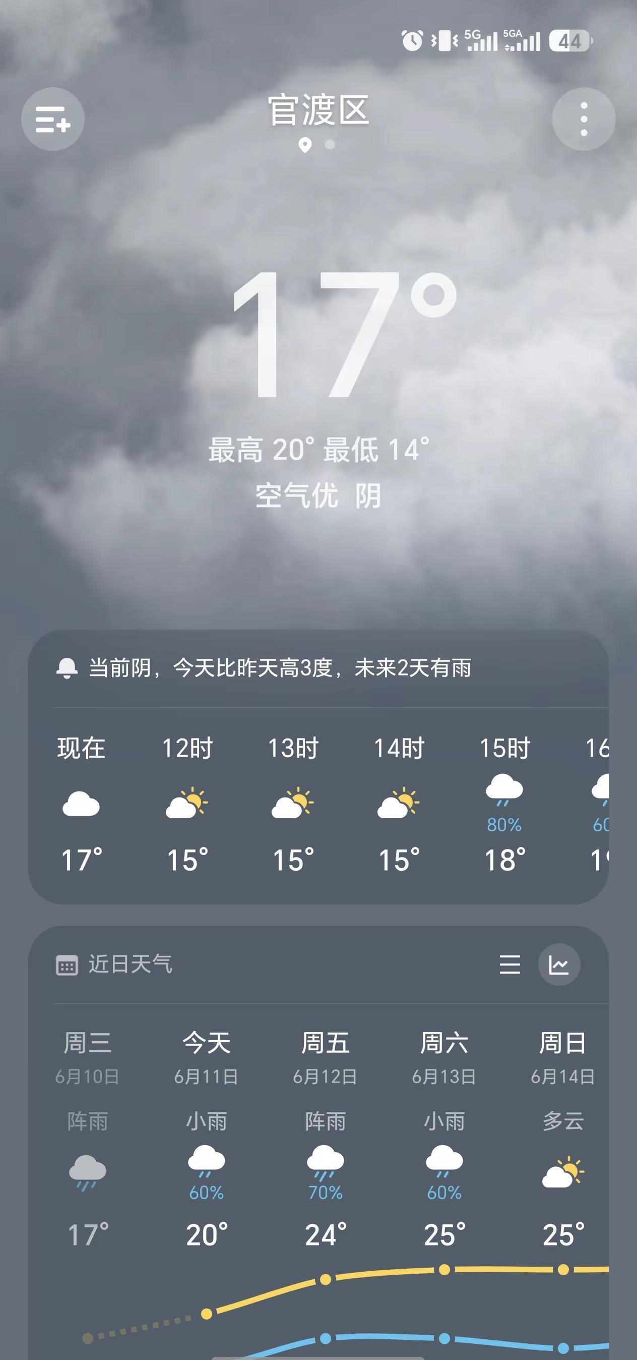 熬过冬天，迎来春天，冷亖在夏天😓😓😓百变天气 今天天气详情 天气实时