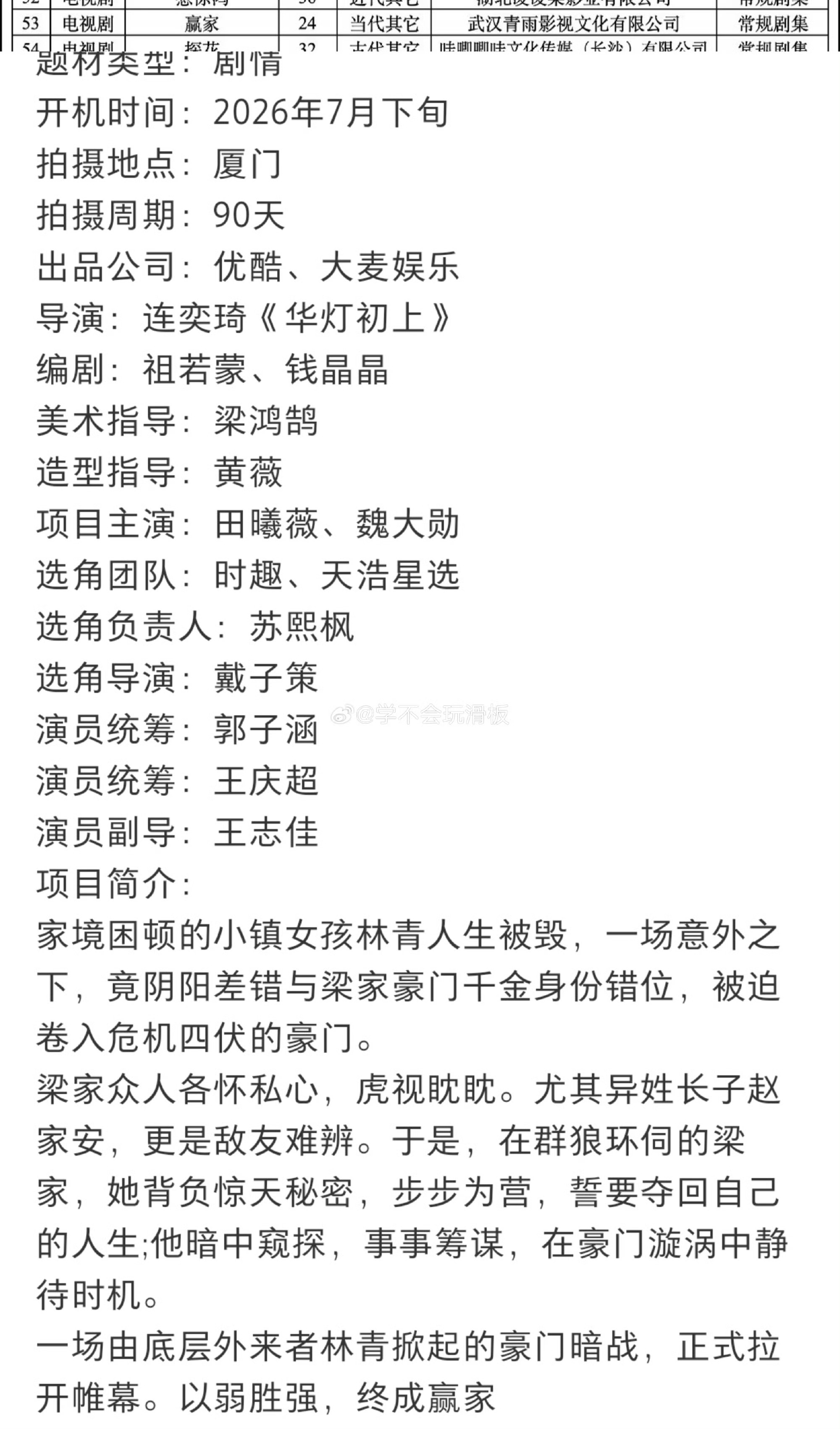 田曦薇魏大勋赢家备案新剧《赢家》完成备案！由田曦薇、魏大勋搭档主演，一共24集，