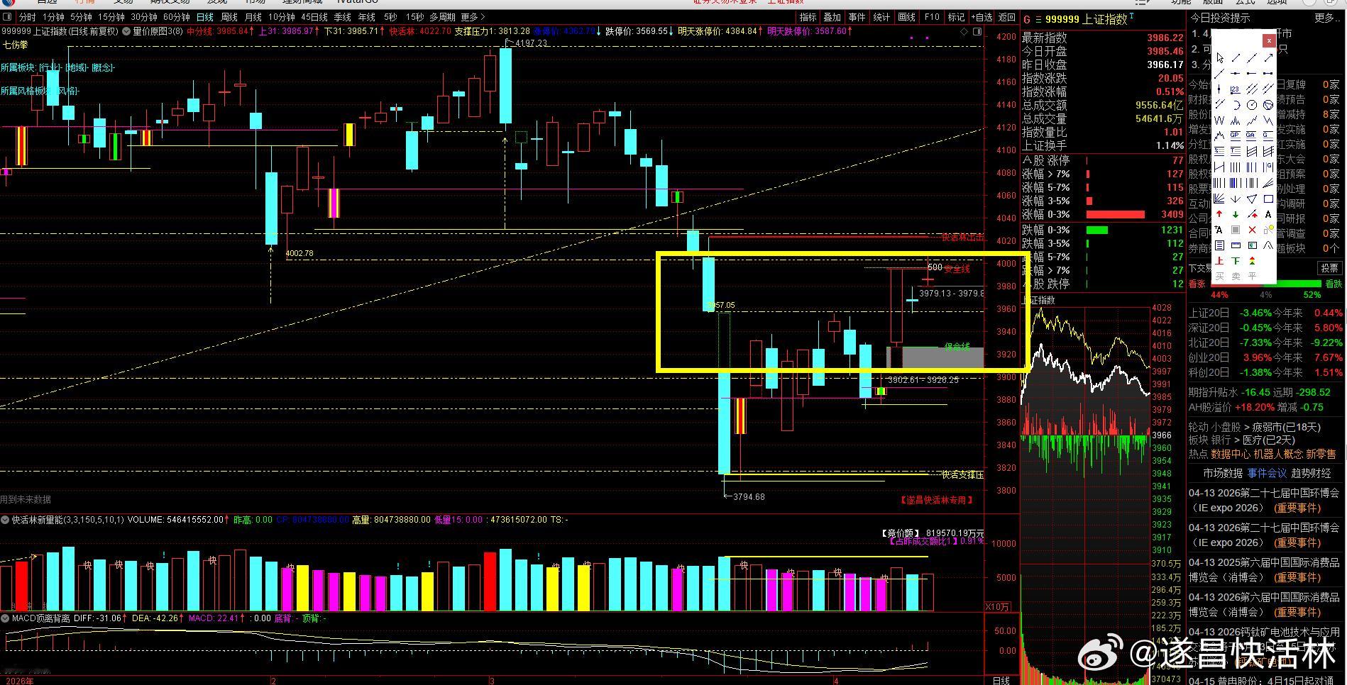 a股大盘 周末消息来看，美伊问题仍然有反复空间，虽然终局是和谈，但第一次接触从双