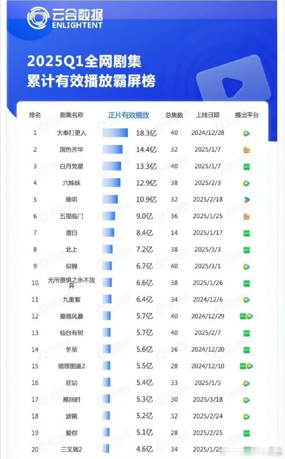 低估了开年档三巨头，居然是巅峰[傻眼] ​​​