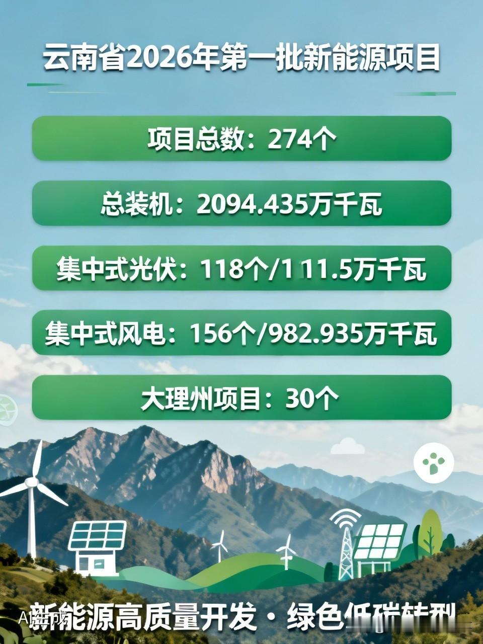云南省公布了2026年第一批新能源项目开发建设方案，这消息太让人振奋了！

方案