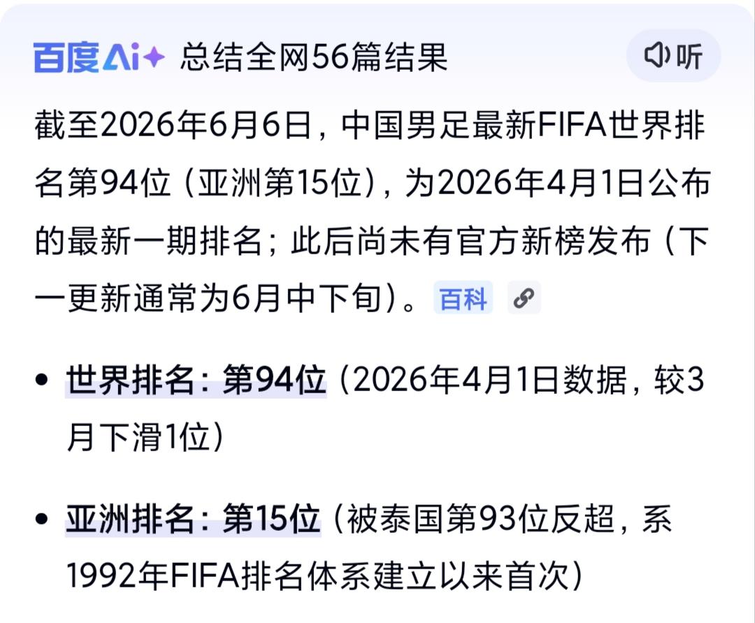 在最新的男足排名中，中国男足时间排名94，亚洲排名15，这个排名你接受的了吗？