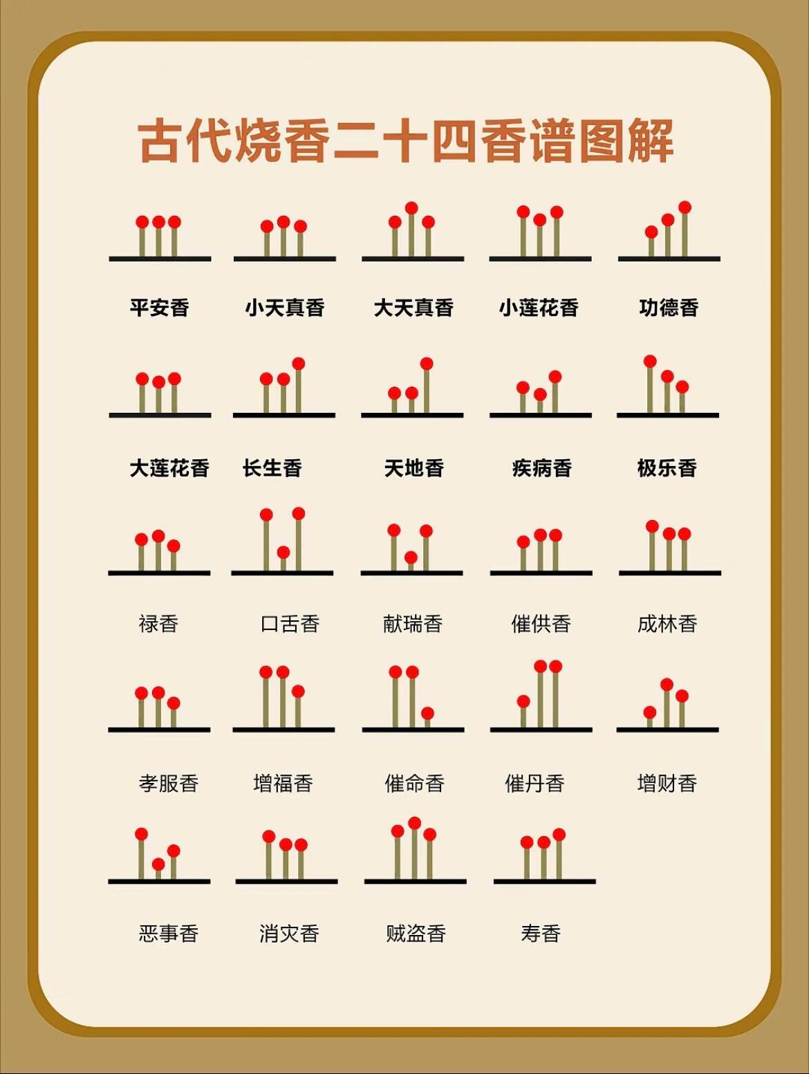 1分钟了解全香谱｜在上学和上班之间选上香⭐上香不在多少，贵在心诚，正所谓“烧三支