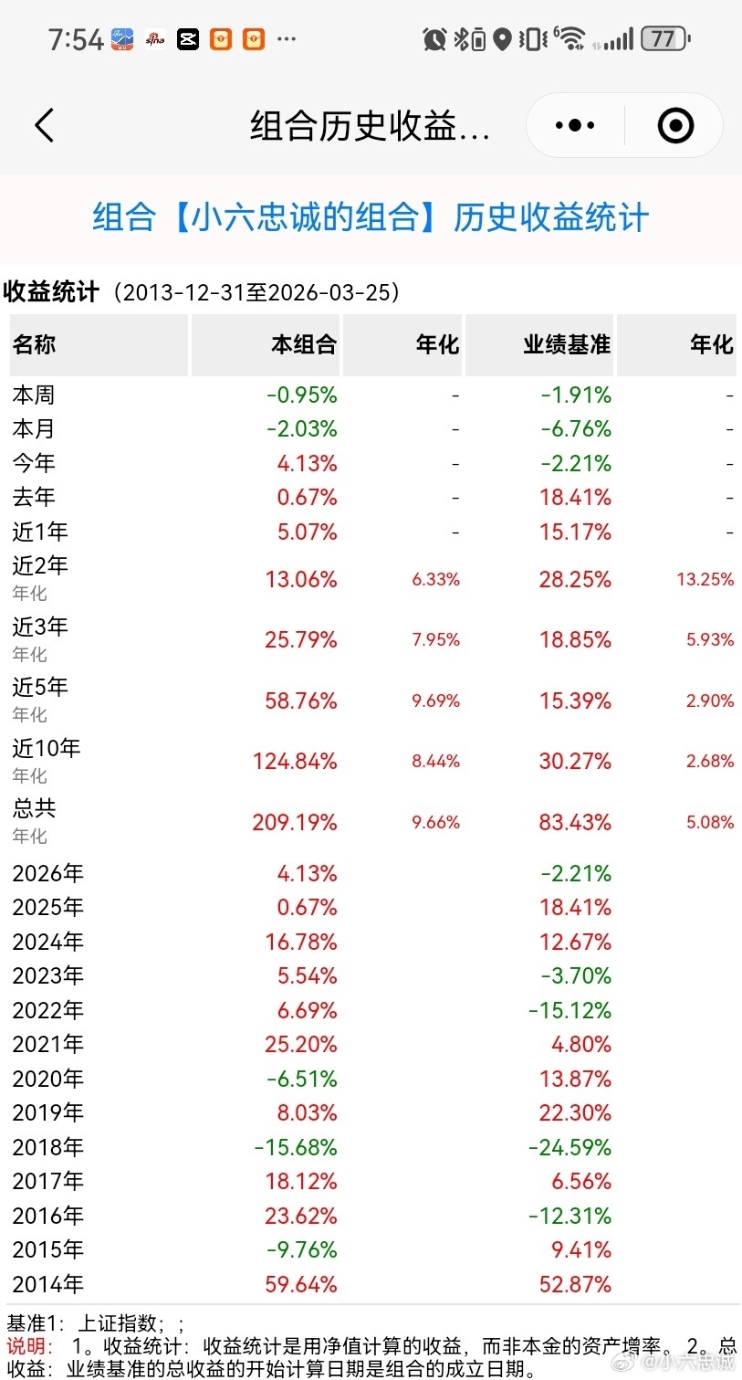 黄金两次大熊市跌幅超4成资本市场轮动下的股市投资启示资本市场从来都是轮动的，房产