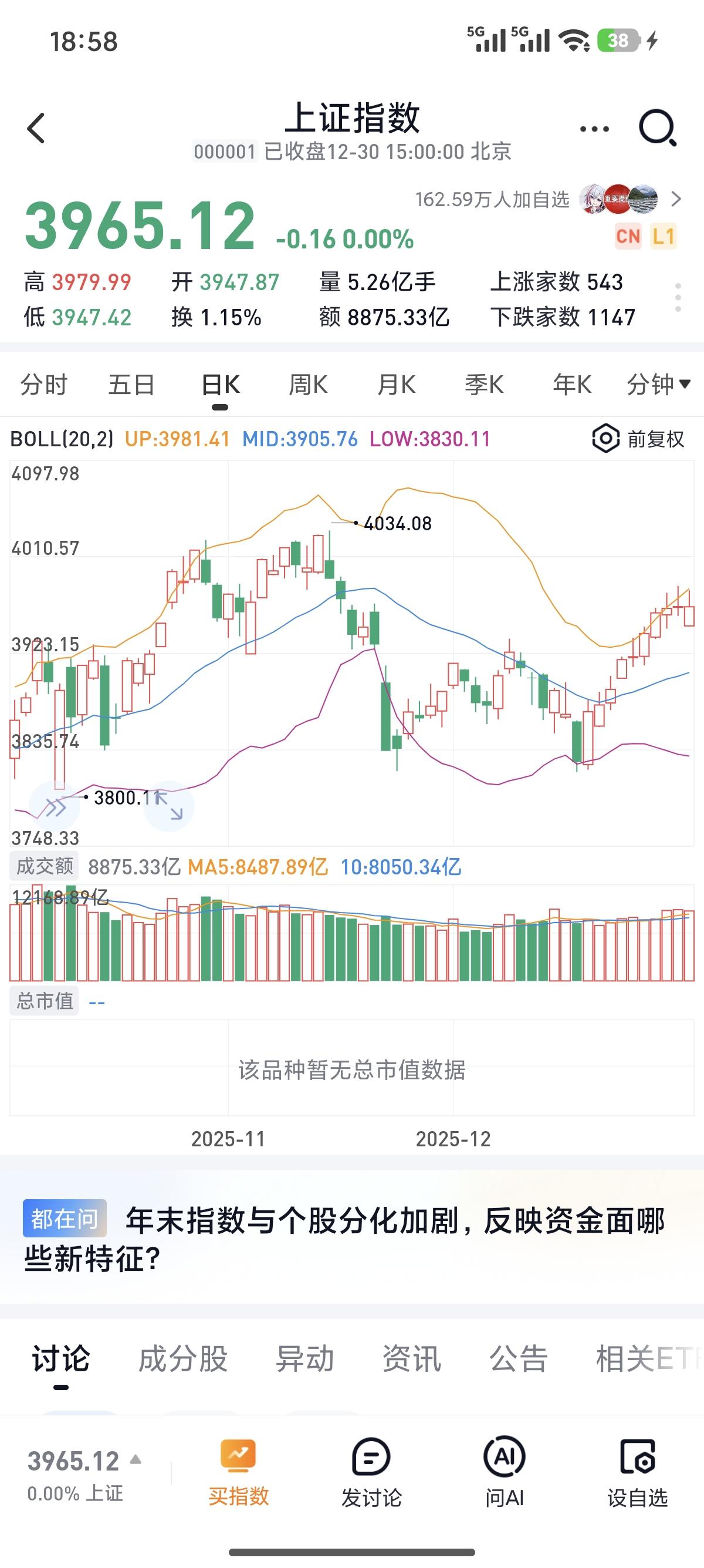 假阳也是阳。

今日，大盘喜提10连阳，创今年最长连阳记录[呲牙]。

这10天