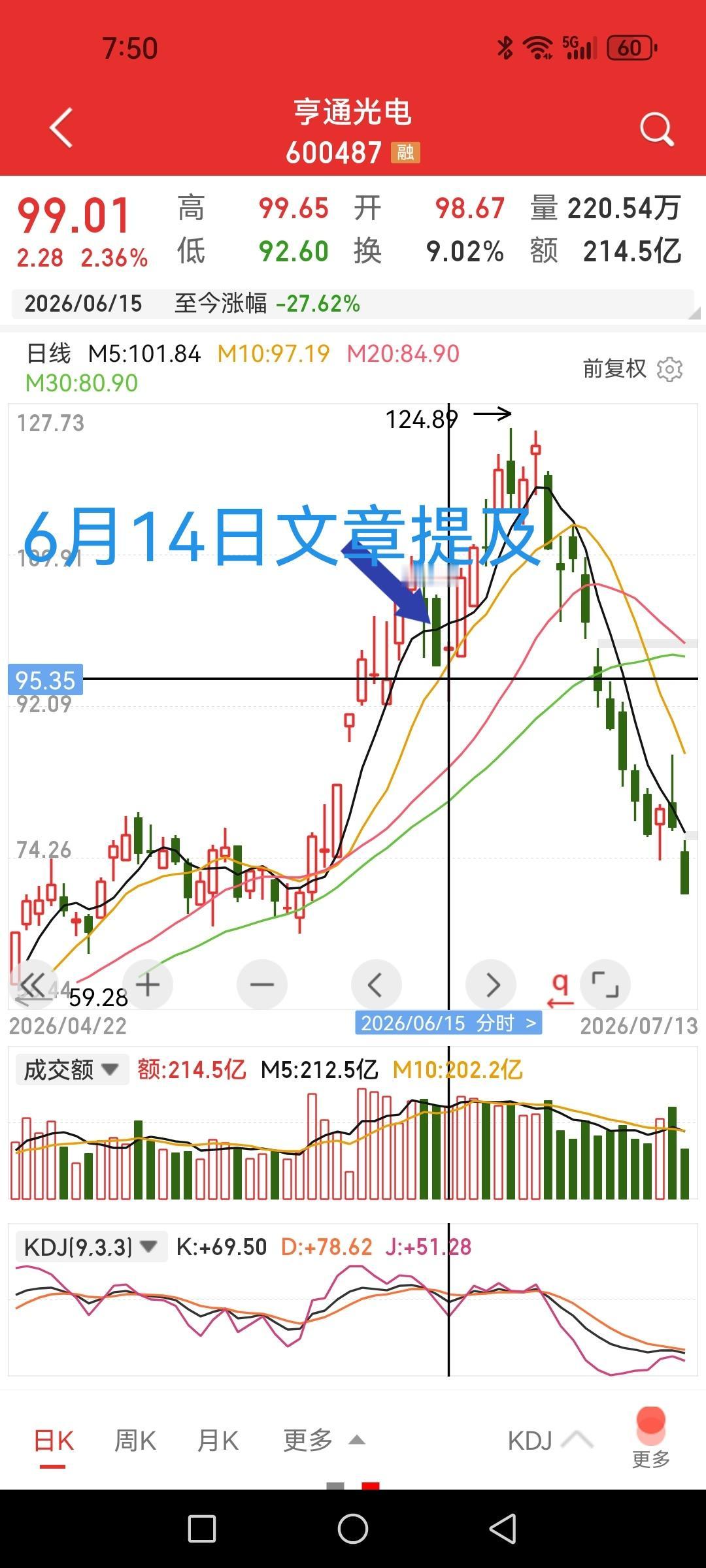 亨通光电，再回首已是光明顶归途中。

6月14日文章曾经感叹其无限风光，彼时97