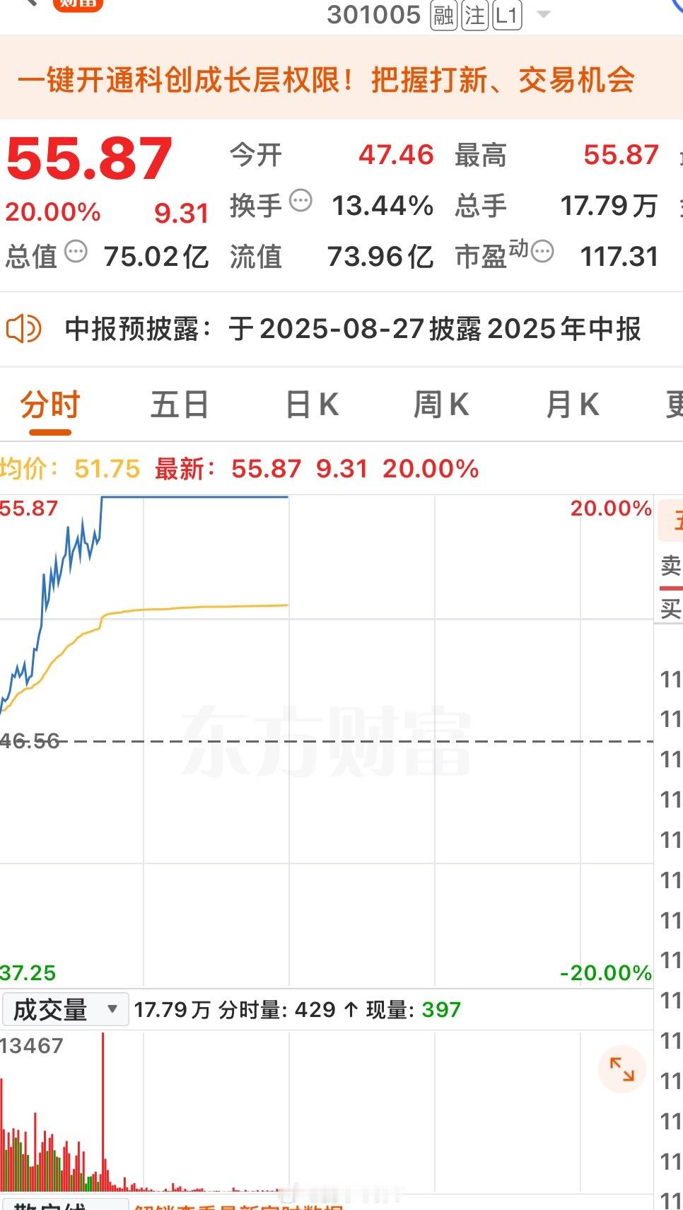 有时候耐心真的很重要[鲜花]恭喜吃肉的朋友 ​​​