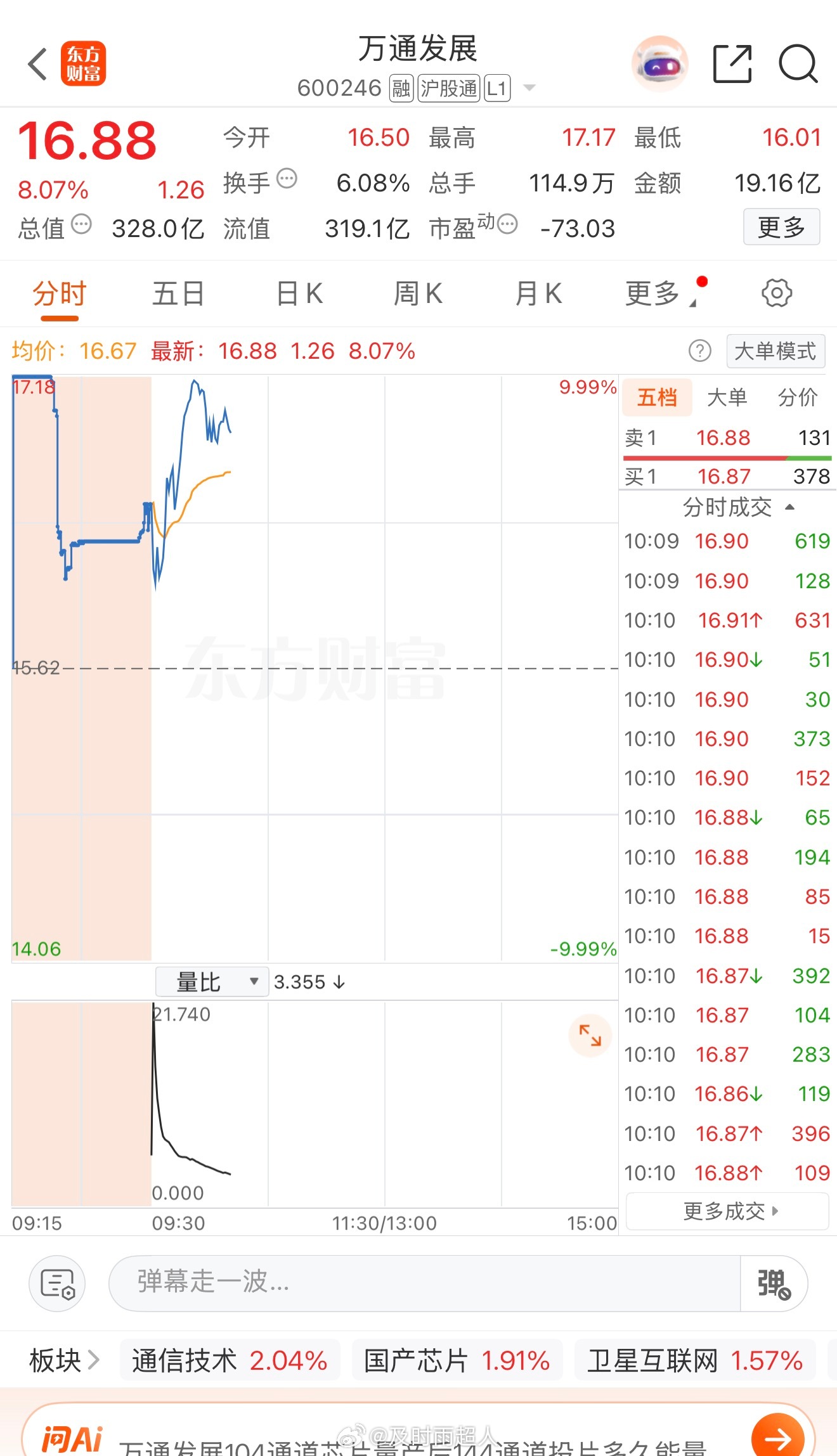 这条微博有点含金量吧？所有人该不该为超哥点赞呢？万通昨天尾盘通知，今天开盘冲击涨