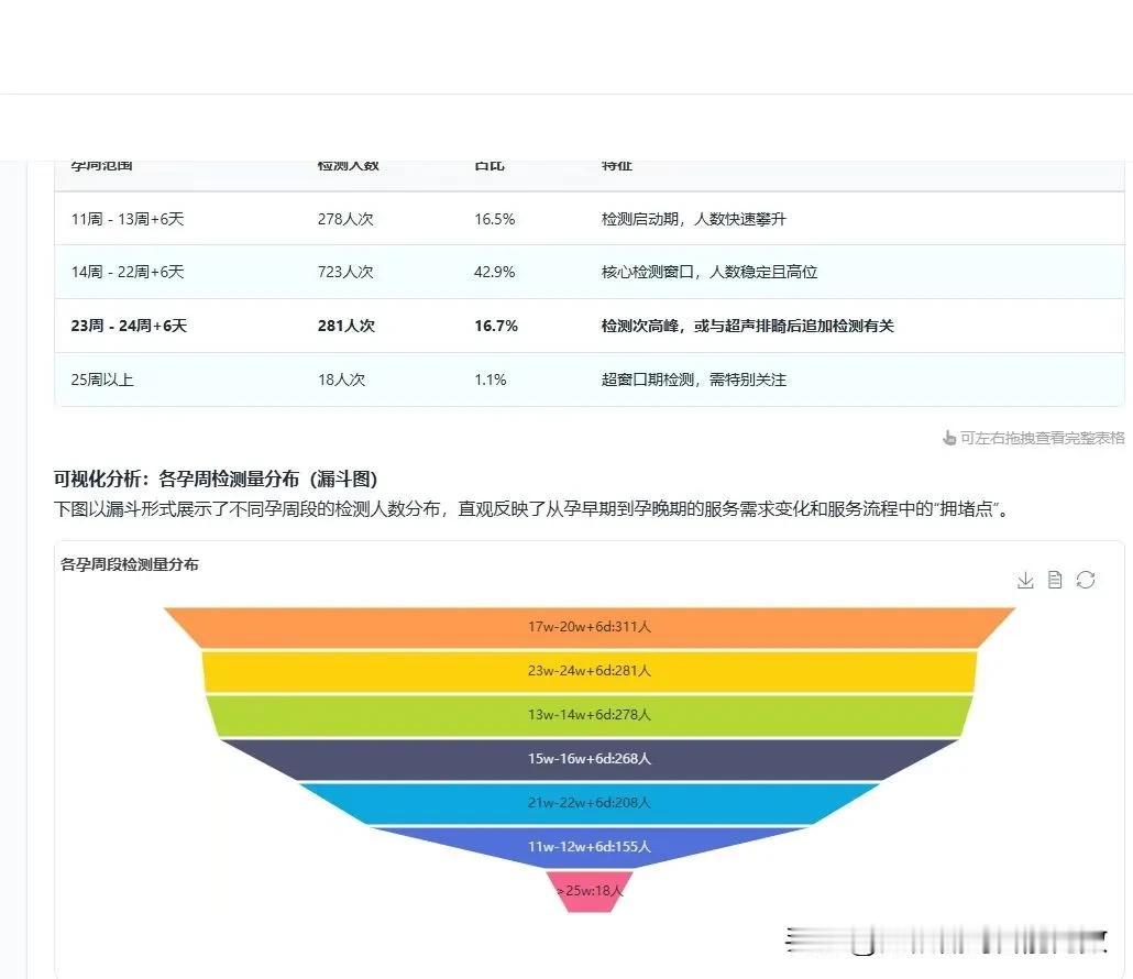 告诉你们一个扎心的真相：
Agent并不适合传统模式下的多人分工开发，更偏向单人