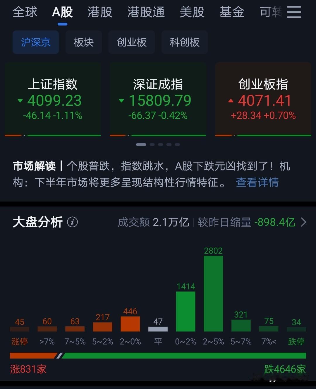 以前银行上涨的时候，都喊着一鲸落万物生。
现在光和芯上涨的时候，就没人嚷嚷喊着一