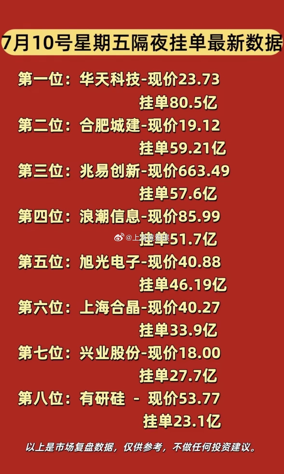7月10日周五暗盘隔夜挂单最新股票挂单数据，华天科技领跑！7月10日周五的暗盘隔