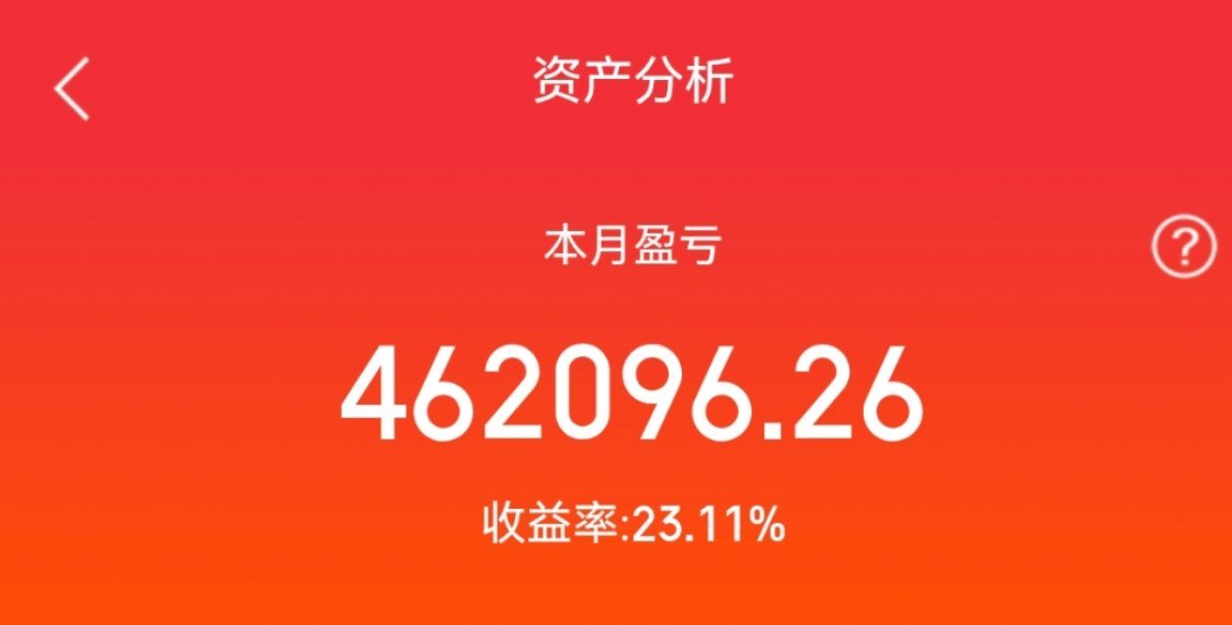 收工啦！等反攻，等花开！歌尔股份 002241 中钨高新 000657 
