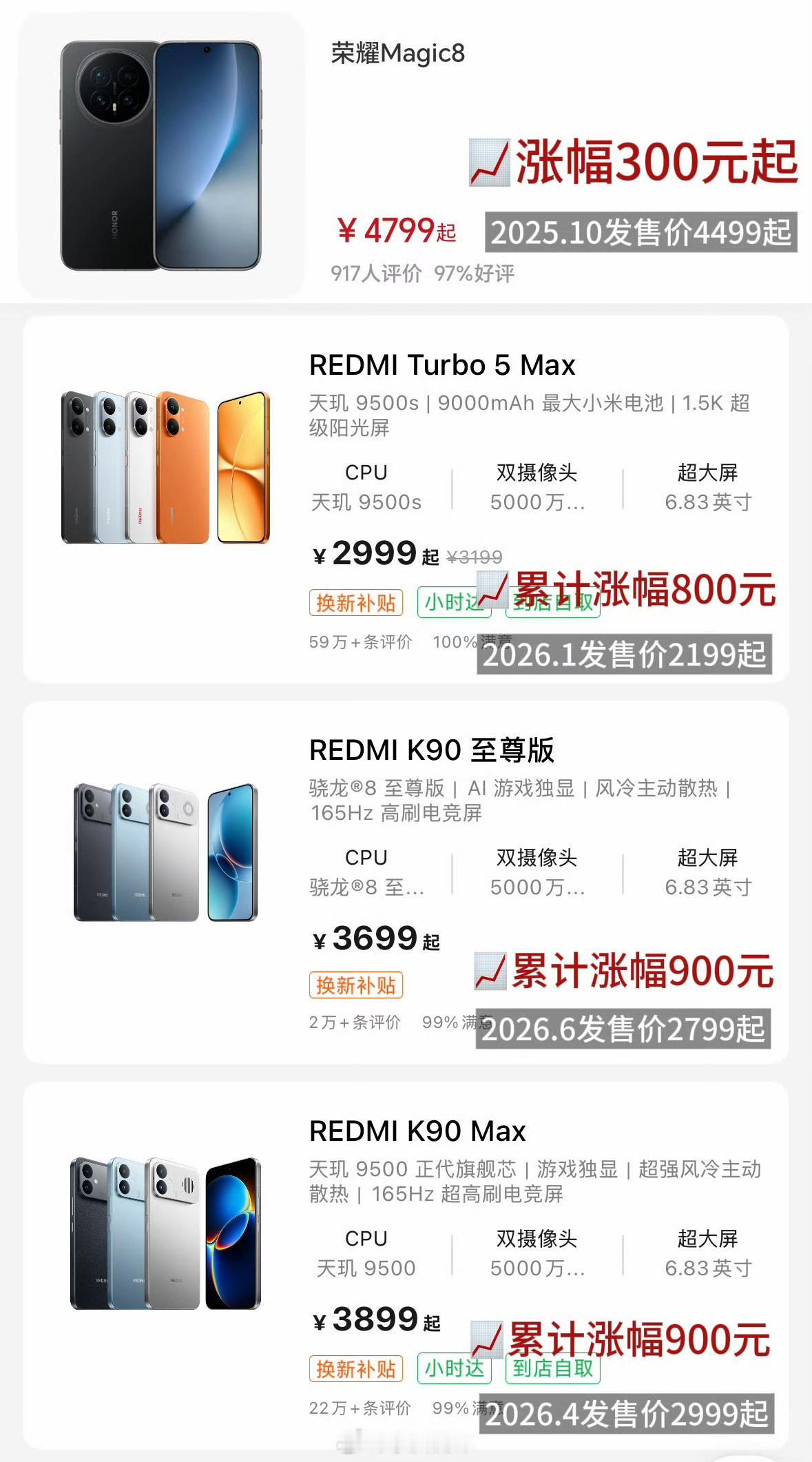 这几天手机圈最热闹的事就是涨价。9月1日刚过，华为、小米、荣耀集体调价，部分旗舰