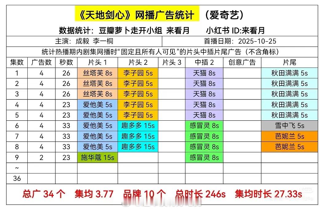 天地剑心最新广，有李一桐的代言 ​​​