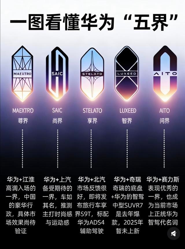 华为五界命名藏玄机：一字一定位，全价格带覆盖 