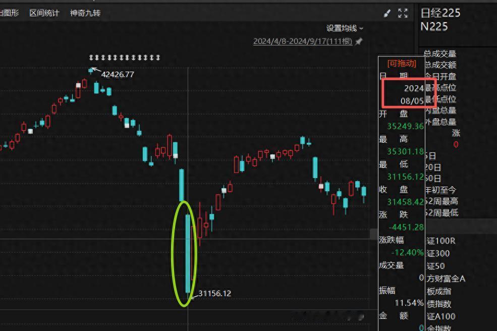 美国加息，A股下跌，日本加息，A股下跌吗？
12月18日召开的日本央行货币政策会