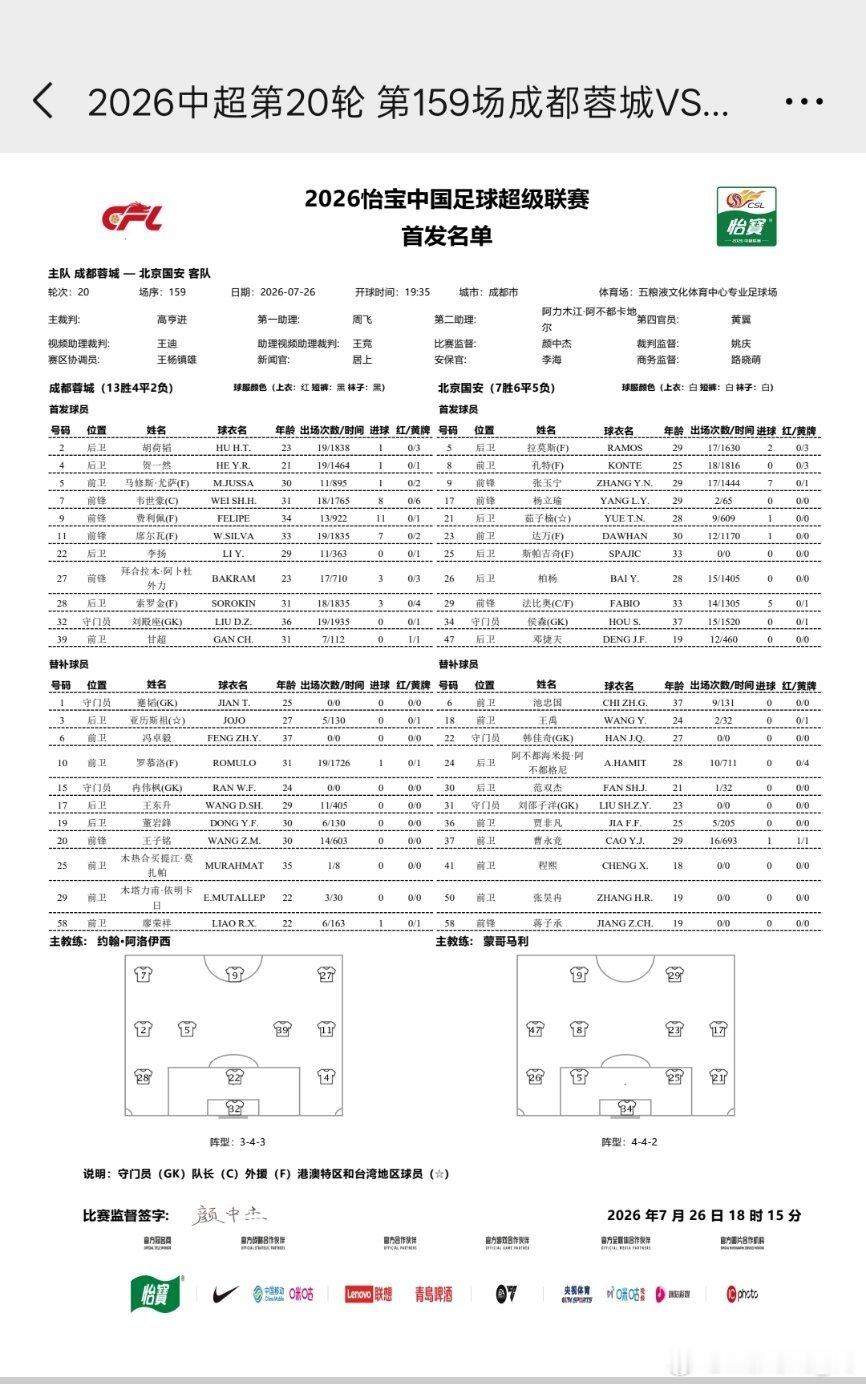 成都蓉城对阵北京国安首发名单（更新版），主队蓉城首发有调整，李杨替换韩鹏飞不占用