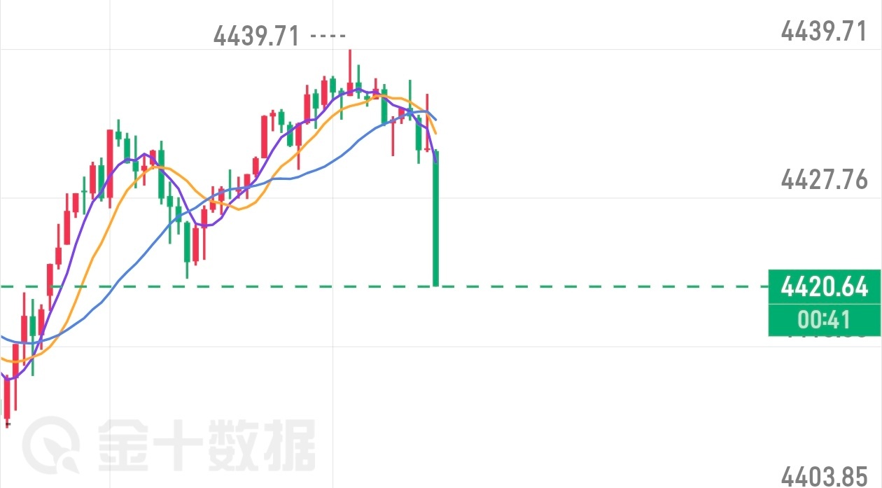 晚间实时布局4335附近空单成功斩获！场外跟单的朋友们还是要做好护利！稳健的朋友